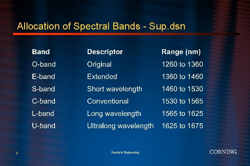 Allocation of Spectral Bands - Sup. dsn 4 Standards Engineering 