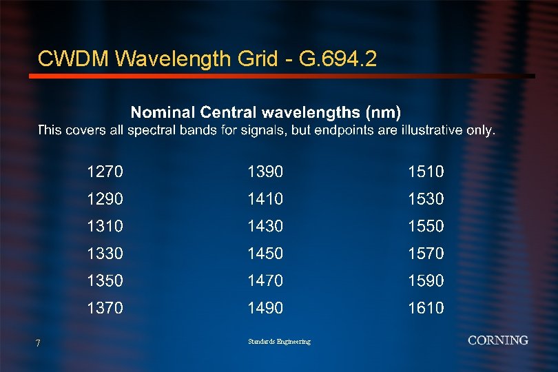 CWDM Wavelength Grid - G. 694. 2 7 Standards Engineering 
