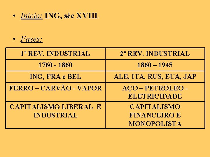  • Início: ING, séc XVIII. • Fases: 1ª REV. INDUSTRIAL 2ª REV. INDUSTRIAL