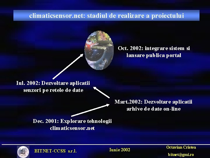 climaticsensor. net: stadiul de realizare a proiectului Oct. 2002: integrare sistem si lansare publica