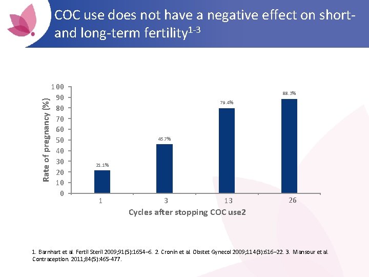 Rate of pregnancy (%) COC use does not have a negative effect on shortand