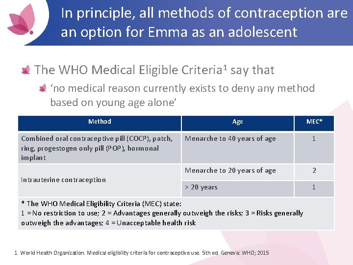 In principle, all methods of contraception are an option for Emma as an adolescent