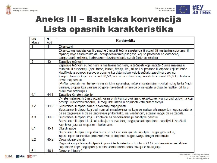 Aneks III – Bazelska konvencija Lista opasnih karakteristika Aneks III – Bazelska konvencija Lista opasnih karakteristika