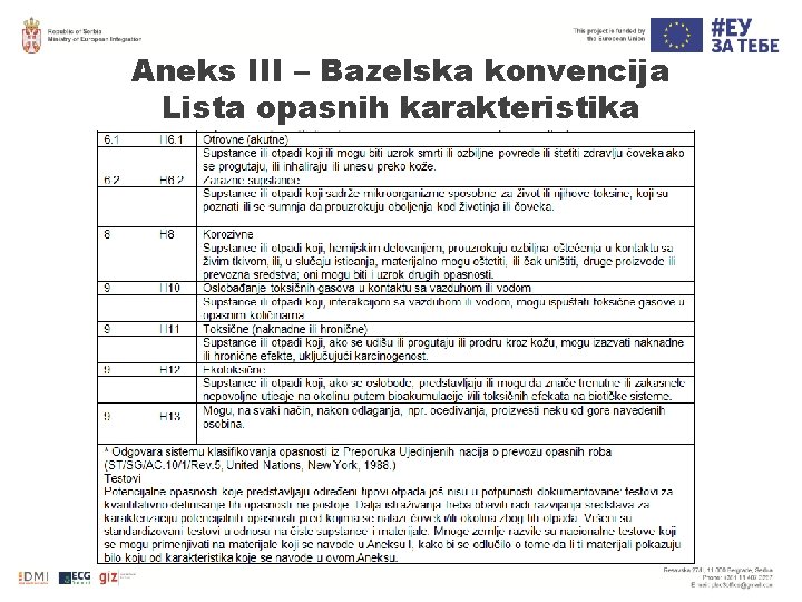 Aneks III – Bazelska konvencija Lista opasnih karakteristika Aneks III – Bazelska konvencija Lista opasnih karakteristika