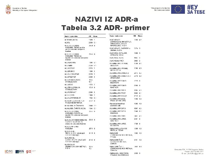 NAZIVI IZ ADR-a Tabela 3. 2 ADR- primer NAZIVI IZ ADR-a Tabela 3. 2 ADR- primer