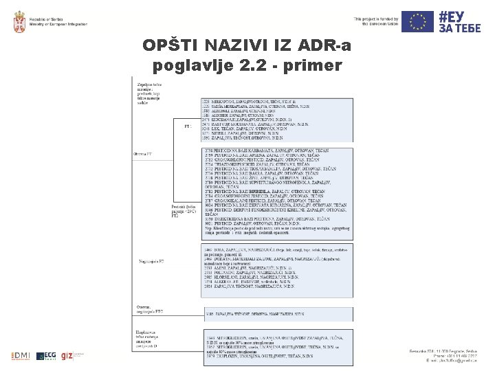 OPŠTI NAZIVI IZ ADR-a poglavlje 2. 2 - primer OPŠTI NAZIVI IZ ADR-a poglavlje 2. 2 - primer