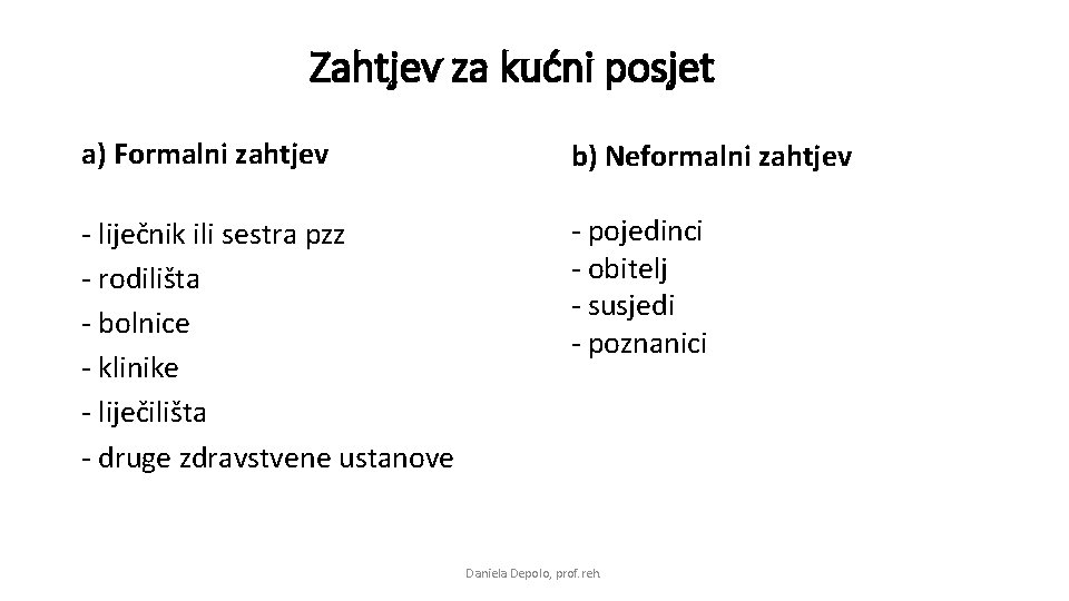 Zahtjev za kućni posjet a) Formalni zahtjev b) Neformalni zahtjev - liječnik ili sestra