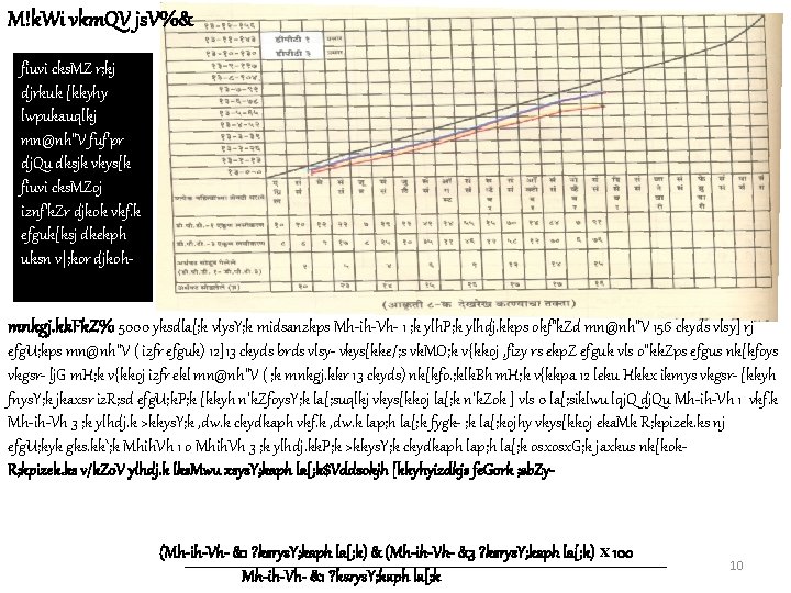 M!k. Wi vkm. QV js. V%& fiuvi cks. MZ r; kj djrkuk [kkyhy lwpukauqlkj