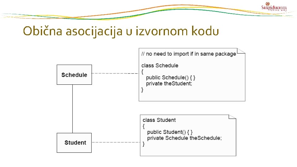 Obična asocija u izvornom kodu 