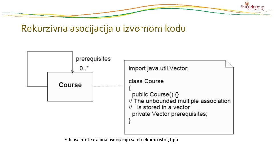 Rekurzivna asocija u izvornom kodu Klasa može da ima asocijaciju sa objektima istog tipa Rekurzivna asocija u izvornom kodu Klasa može da ima asocijaciju sa objektima istog tipa
