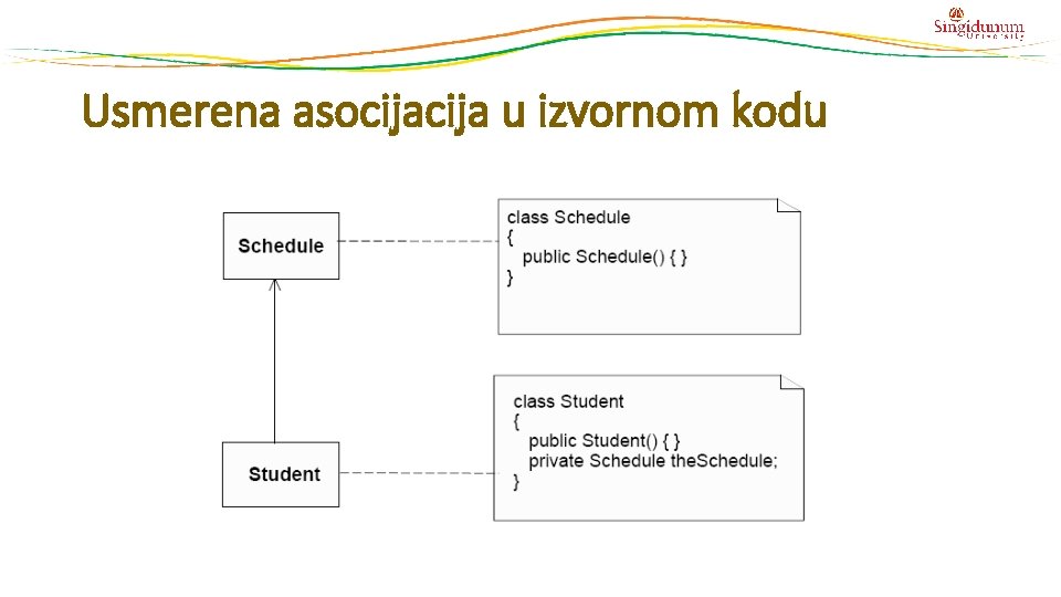 Usmerena asocija u izvornom kodu 