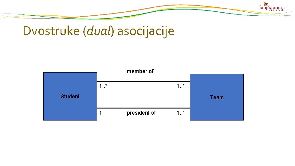 Dvostruke (dual) asocijacije member of 1. . * Student Team 1 president of 1.