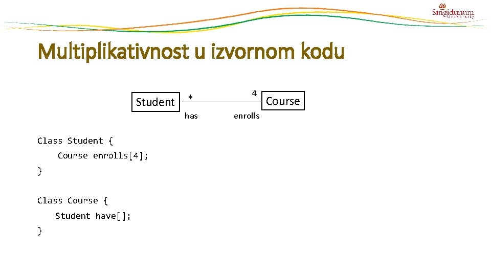 Multiplikativnost u izvornom kodu Student * has Class Student { Course enrolls[4]; } Class