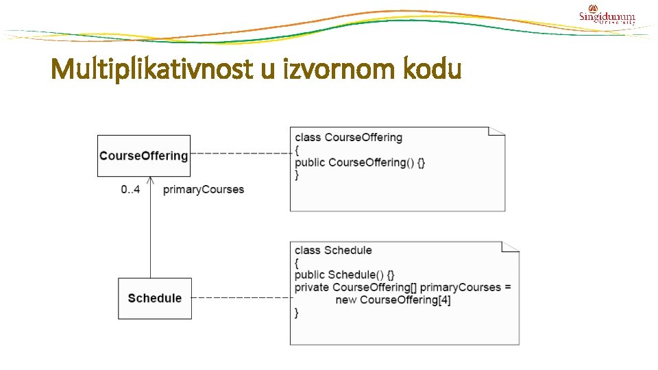 Multiplikativnost u izvornom kodu 