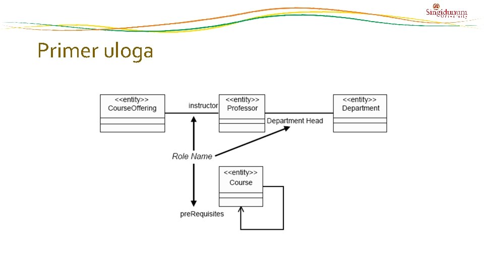 Primer uloga 