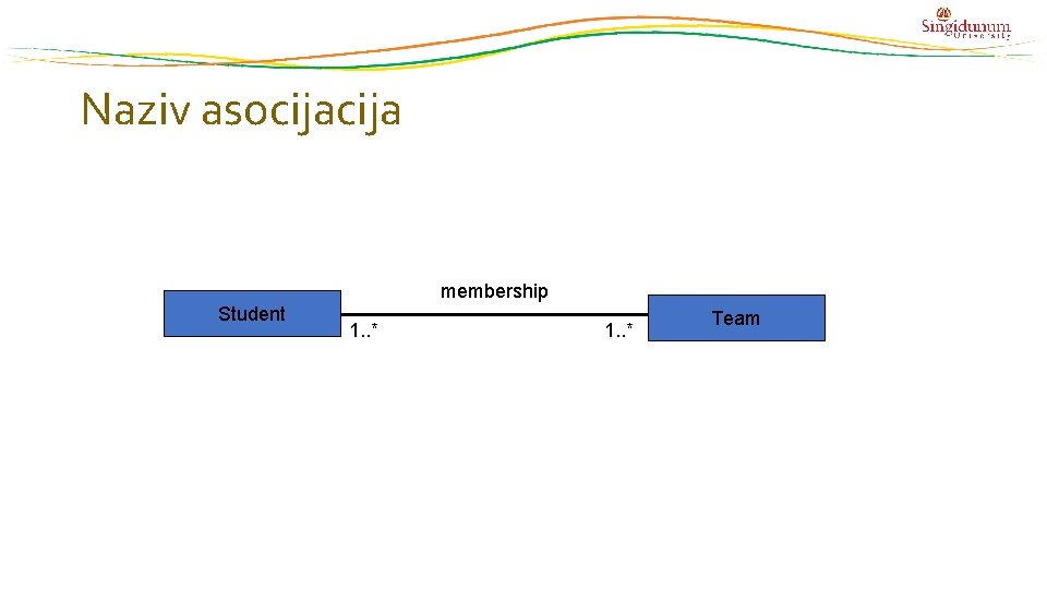 Naziv asocija membership Student 1. . * Team Naziv asocija membership Student 1. . * Team