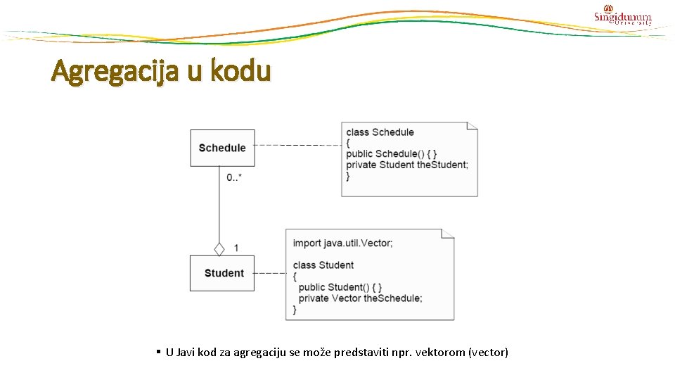 Agregacija u kodu U Javi kod za agregaciju se može predstaviti npr. vektorom (vector)