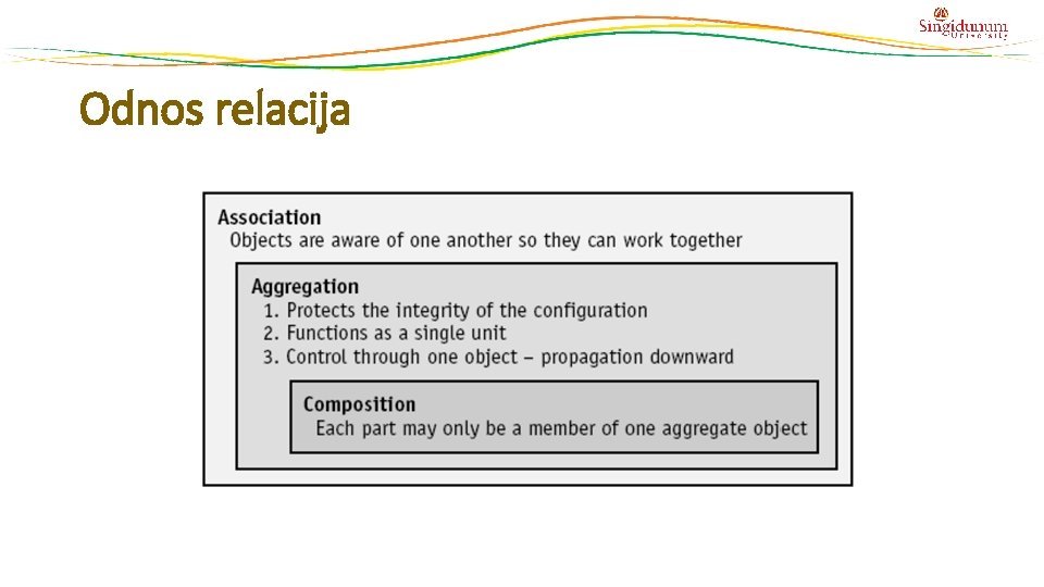 Odnos relacija 