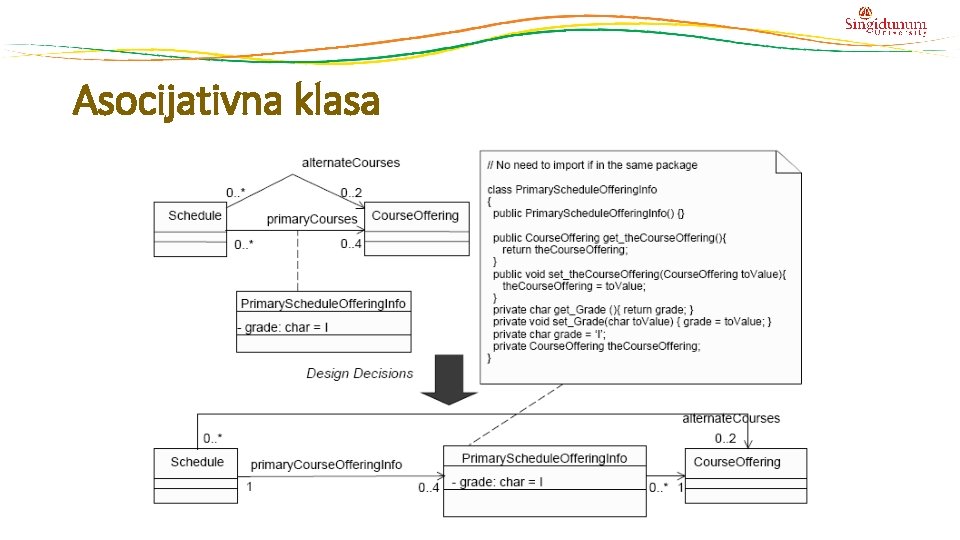 Asocijativna klasa Asocijativna klasa