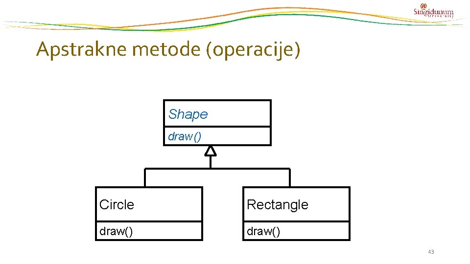 Apstrakne metode (operacije) Shape draw() Circle Rectangle draw() 43 