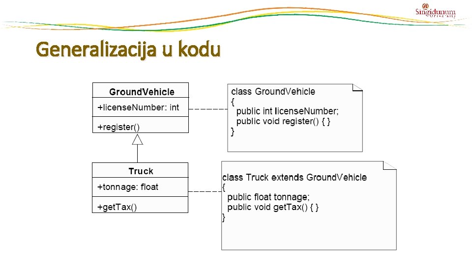 Generalizacija u kodu 