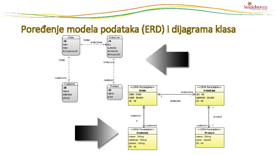 Poređenje modela podataka (ERD) i dijagrama klasa 