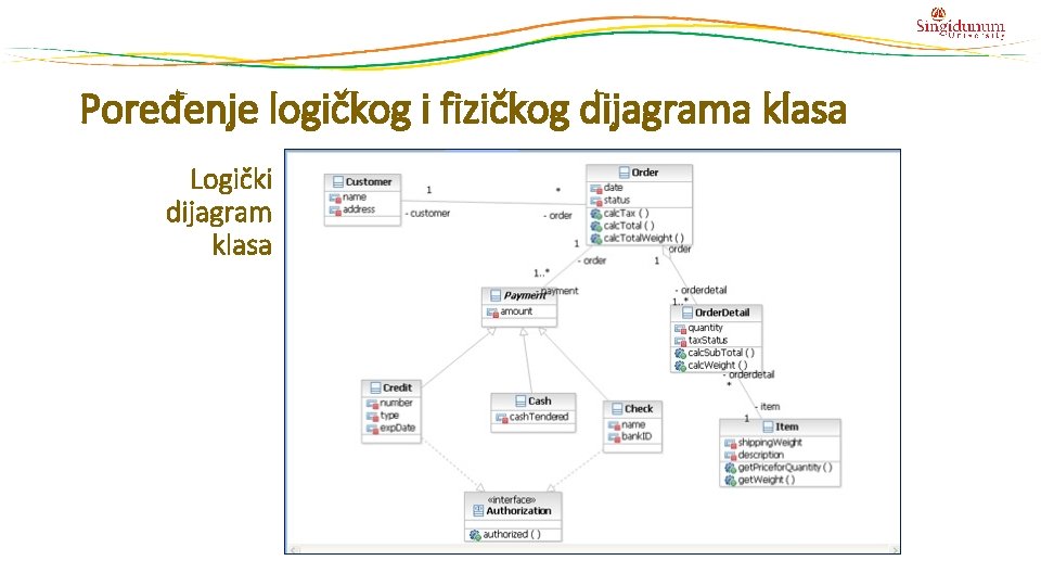 Poređenje logičkog i fizičkog dijagrama klasa Logički dijagram klasa 