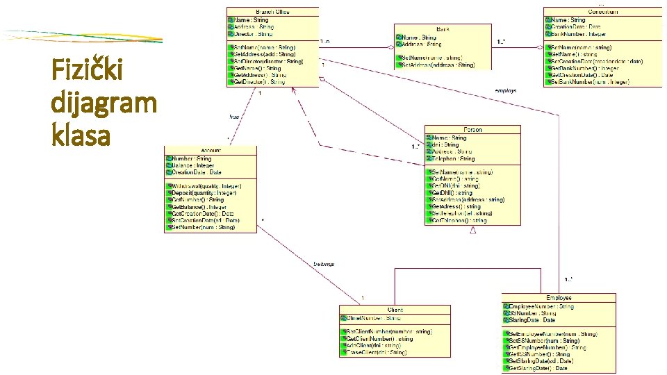 Fizički dijagram klasa 