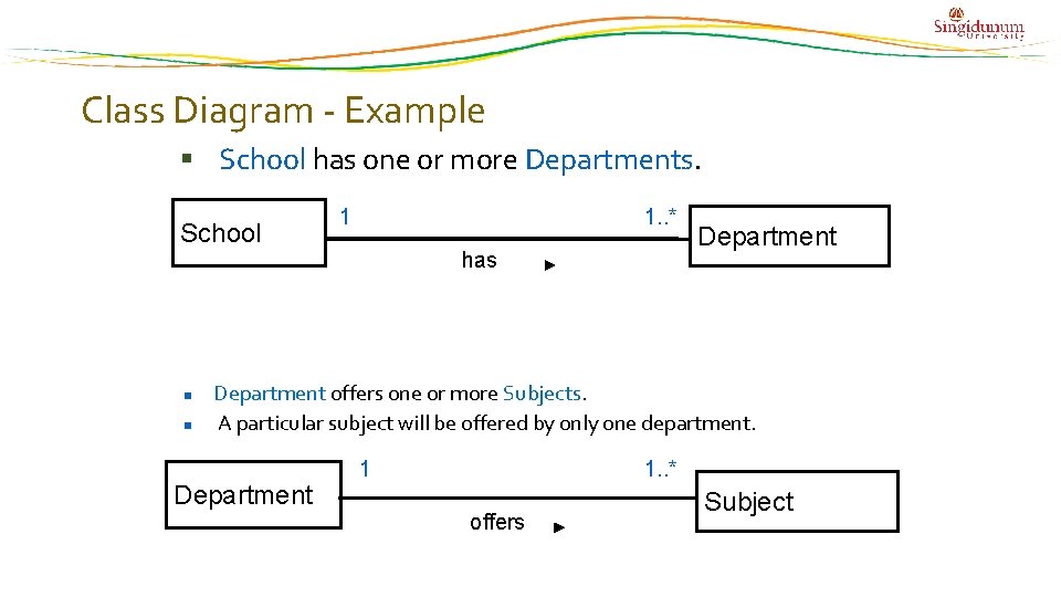 Class Diagram - Example School has one or more Departments. School n n 1