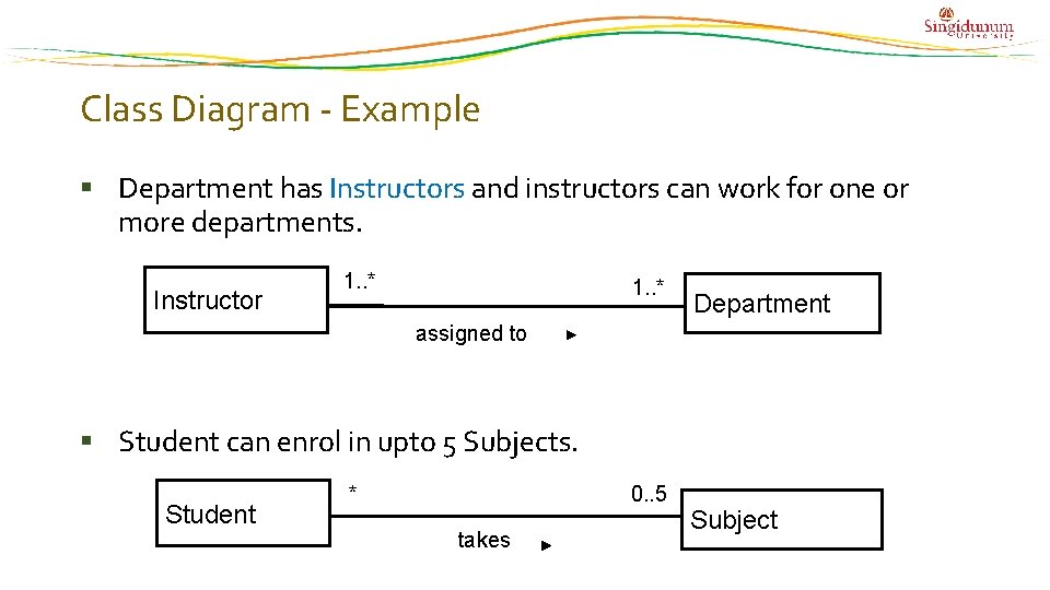 Class Diagram - Example Department has Instructors and instructors can work for one or