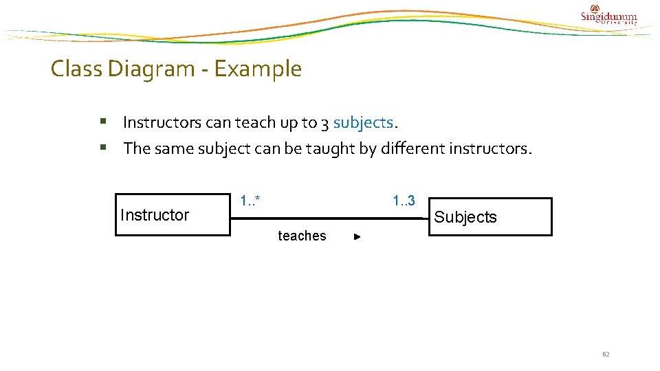 Class Diagram - Example Instructors can teach up to 3 subjects. The same subject