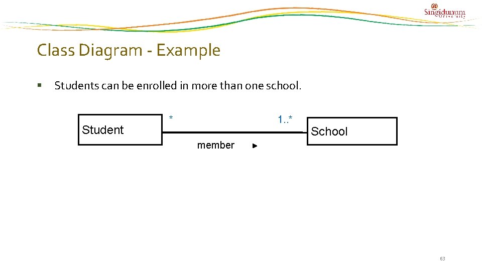 Class Diagram - Example Students can be enrolled in more than one school. Student