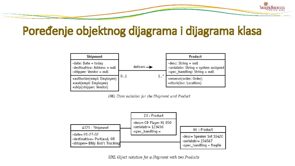 Poređenje objektnog dijagrama i dijagrama klasa Poređenje objektnog dijagrama i dijagrama klasa