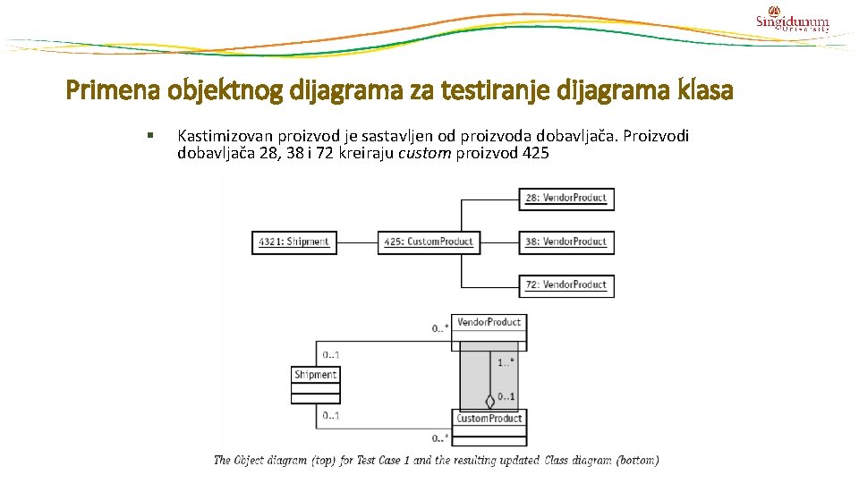 Primena objektnog dijagrama za testiranje dijagrama klasa Kastimizovan proizvod je sastavljen od proizvoda dobavljača.