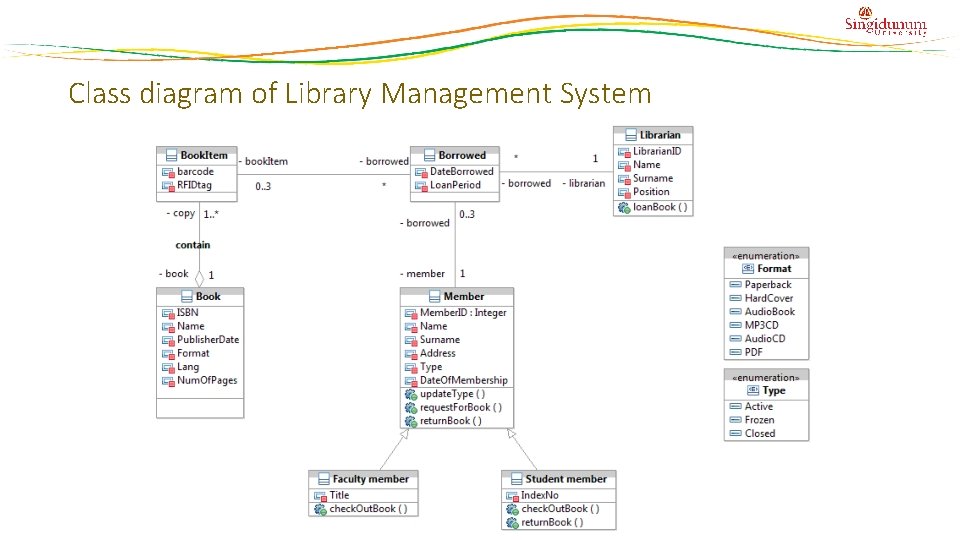 Class diagram of Library Management System 