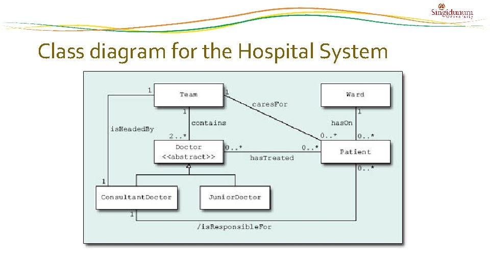 Class diagram for the Hospital System 