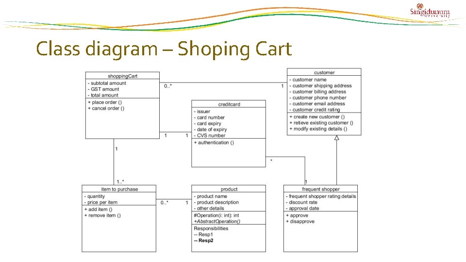 Class diagram – Shoping Cart 
