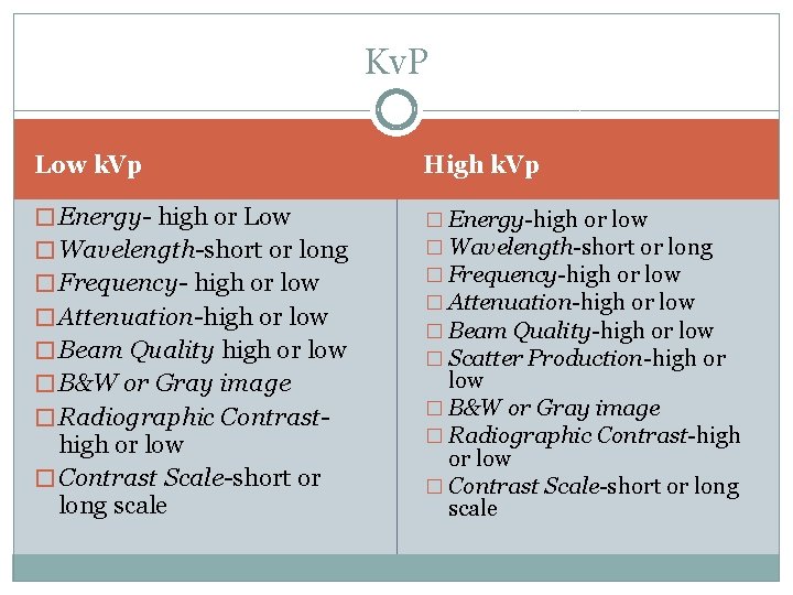Kv. P Low k. Vp High k. Vp � Energy- high or Low �
