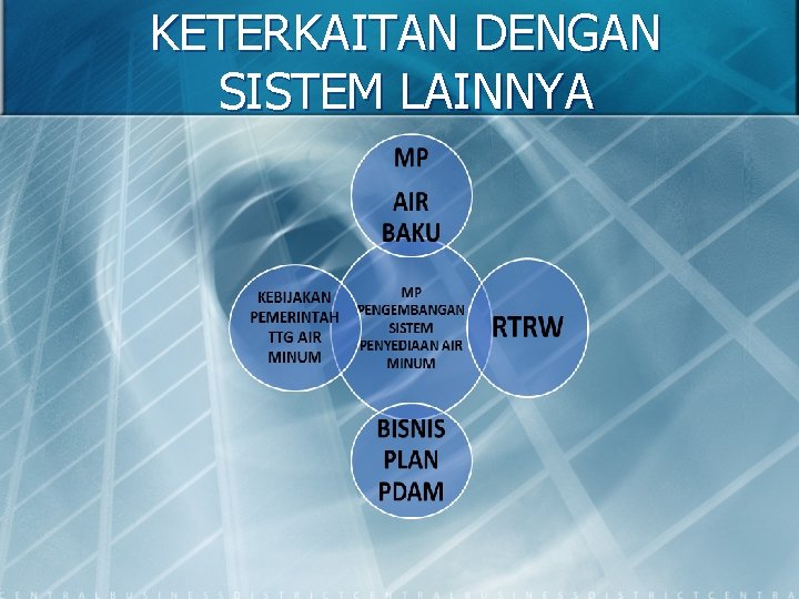 KETERKAITAN DENGAN SISTEM LAINNYA 