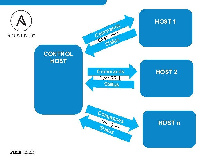 nds HOST 1 ma H m Co er SS Ov atus St CONTROL HOST nds HOST 1 ma H m Co er SS Ov atus St CONTROL HOST