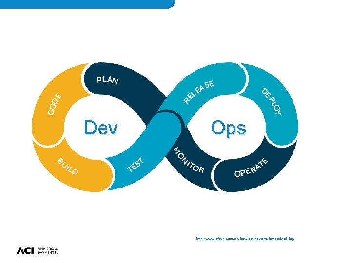 Dev Ops http: //www. afsyn. com/oh-boy-lets-devops-instead-talking/ Dev Ops http: //www. afsyn. com/oh-boy-lets-devops-instead-talking/