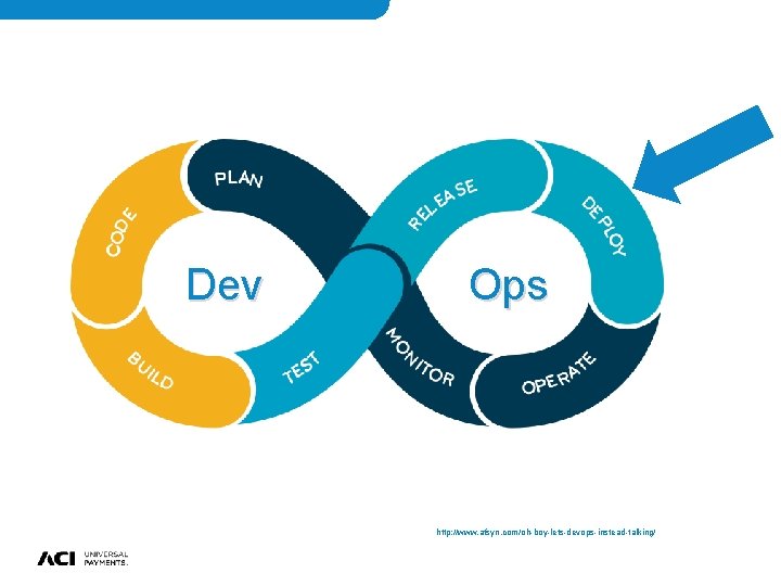 Dev Ops http: //www. afsyn. com/oh-boy-lets-devops-instead-talking/ Dev Ops http: //www. afsyn. com/oh-boy-lets-devops-instead-talking/