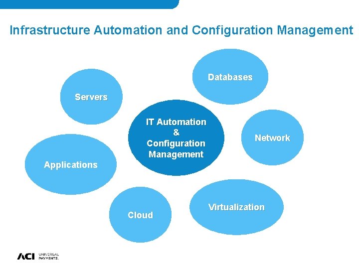 Infrastructure Automation and Configuration Management Databases Servers IT Automation & Configuration Management Network Applications Infrastructure Automation and Configuration Management Databases Servers IT Automation & Configuration Management Network Applications
