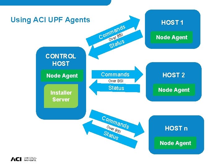 Using ACI UPF Agents nds ma SI m Co Over B tus a t Using ACI UPF Agents nds ma SI m Co Over B tus a t