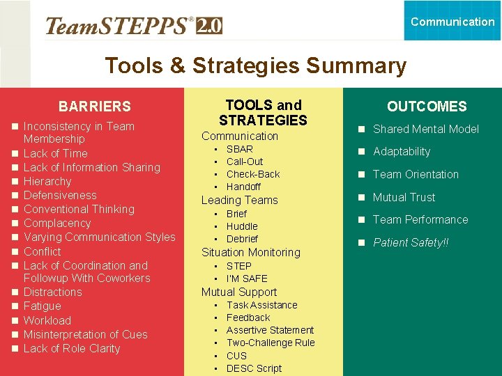 Communication Tools & Strategies Summary TOOLS and STRATEGIES BARRIERS n Inconsistency in Team n