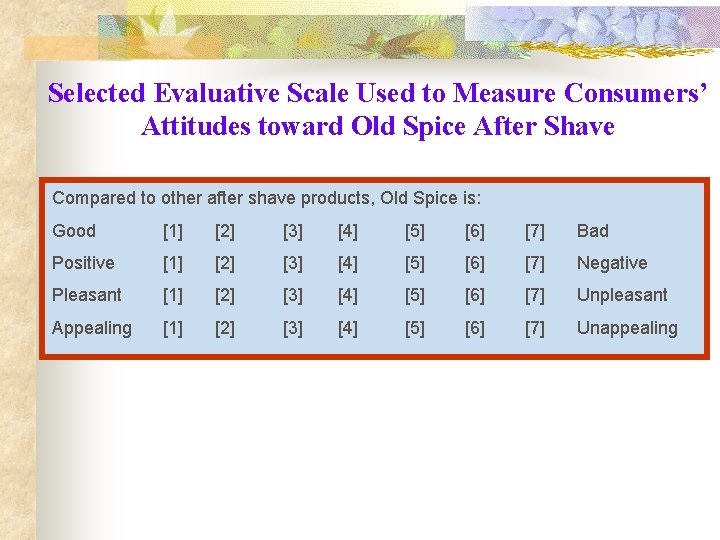 Selected Evaluative Scale Used to Measure Consumers’ Attitudes toward Old Spice After Shave Compared