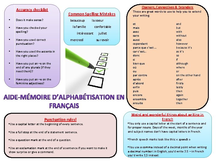 Accuracy checklist • • Does it make sense? Openers, Connectives & Extenders Common Spelling