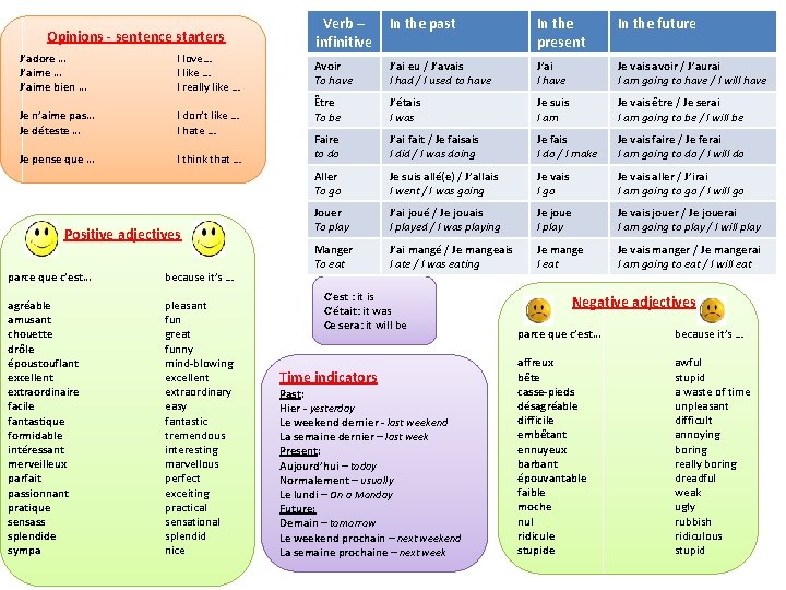 Opinions - sentence starters J’adore … J’aime bien … I love… I like …