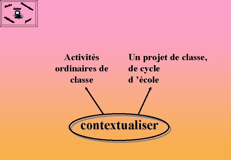 Activités ordinaires de classe Un projet de classe, de cycle d ’école contextualiser 