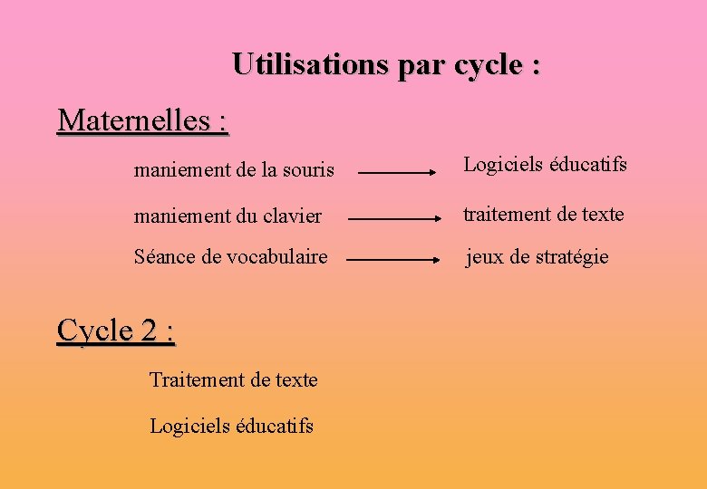 Utilisations par cycle : Maternelles : maniement de la souris Logiciels éducatifs maniement du